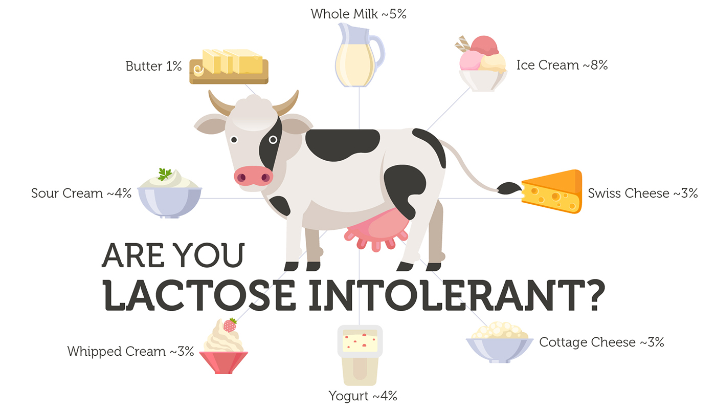 Alimentos que no pueden comer los intolerantes a la lactosa